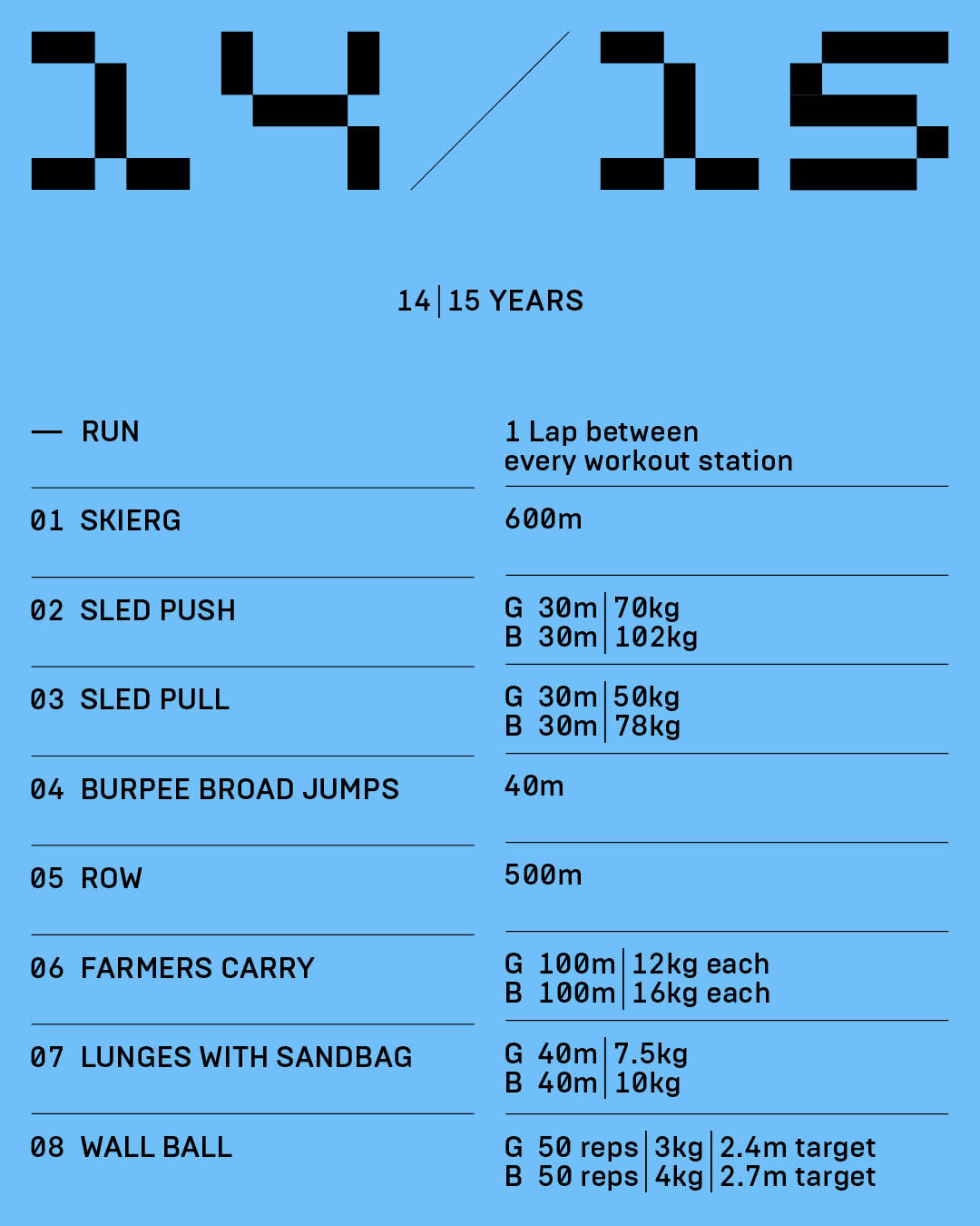 HYROX Youngstars Age Group 14-15